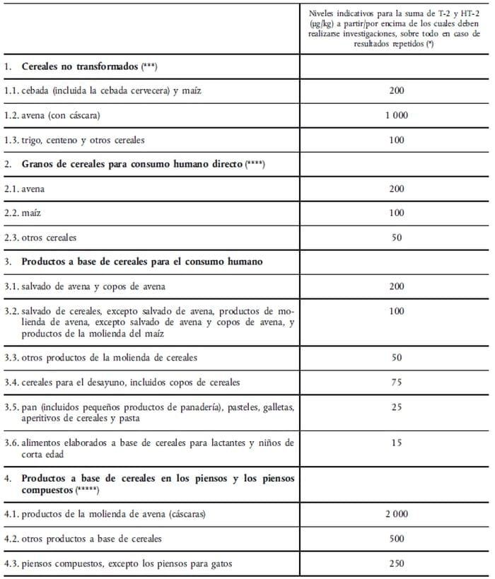 Presencia de las toxinas T-2 y HT-2 en los cereales y los productos a base de cereales, Recomendaciones de la Unión Europea - Image 1