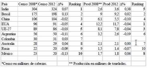 Mercado Internacional de cebo. Posición competitiva de España y los países emergentes - Image 1