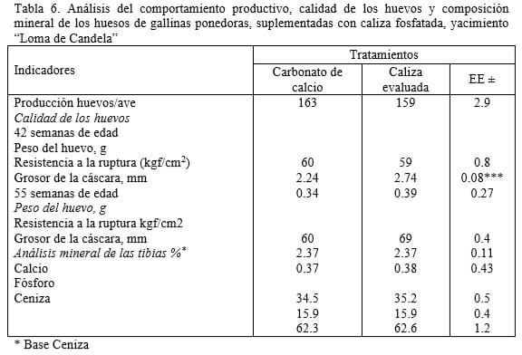Evaluación de fuentes minerales para la producción animal en Cuba - Image 6