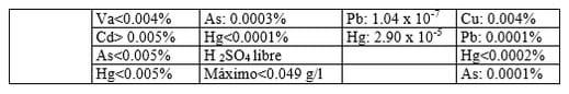 Evaluación de fuentes minerales para la producción animal en Cuba - Image 9