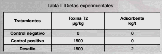 Evaluación de un adsorbente de toxina t-2, en pollo de engorda - Image 1
