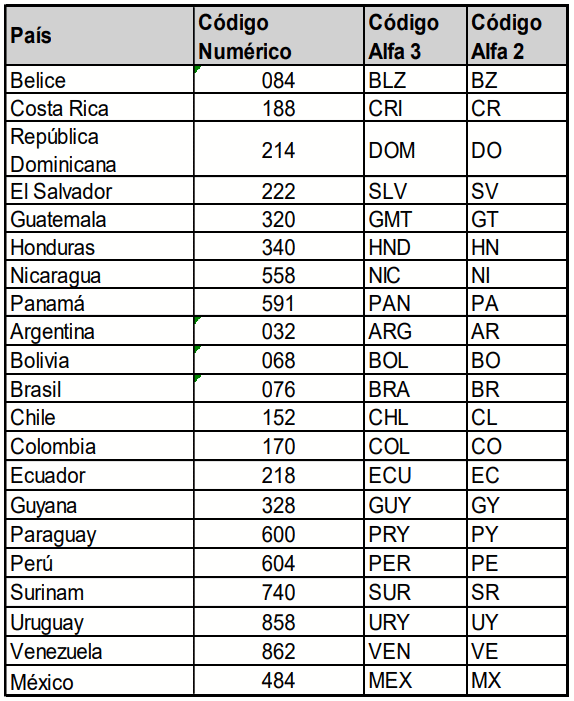 CUADRO 2. Países con sus respectivos índices legales de numeración animal