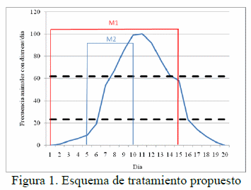 Eficacia del residuo de Rhizophora mangle L. en la prevención de las diarreas post-destete porcinas - Image 1