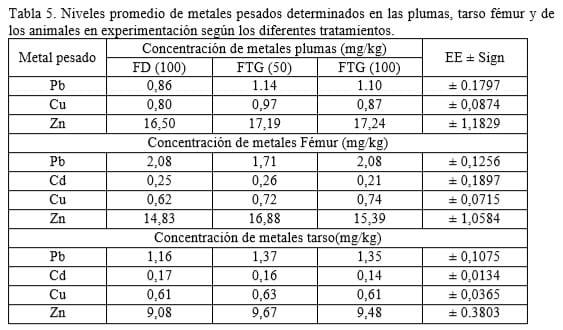 Evaluación de fuentes minerales para la producción animal en Cuba - Image 5