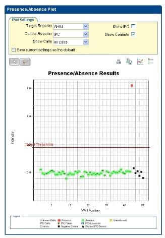 Estudio de la frecuencia del virus de la influenza humana AH1N1 en poblaciones de cerdos del estado de Jalisco a través de la técnica PCR tiempo real - Image 3