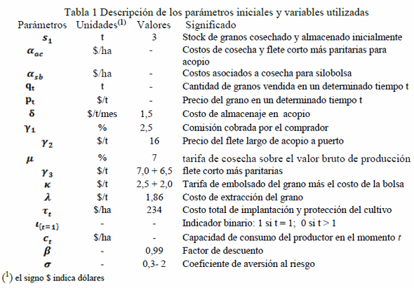 Almacenaje de Soja en Silobolsa: Evaluación Económica y Distribución Óptima de Ventas - Image 6