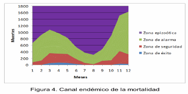 Comportamiento epizootiológico de la leucosis aviar en Villa Clara, Cuba. - Image 7