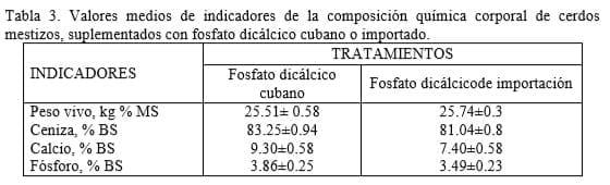 Evaluación de fuentes minerales para la producción animal en Cuba - Image 3