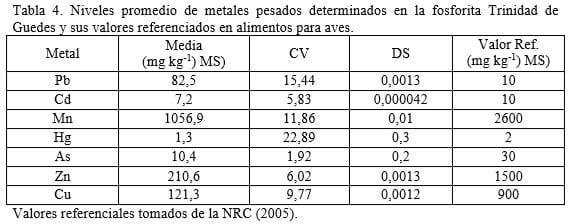 Evaluación de fuentes minerales para la producción animal en Cuba - Image 4