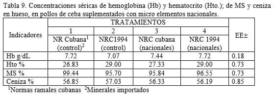 Evaluación de fuentes minerales para la producción animal en Cuba - Image 10