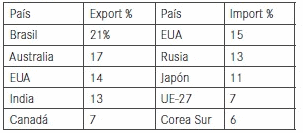 Mercado Internacional de cebo. Posición competitiva de España y los países emergentes - Image 2