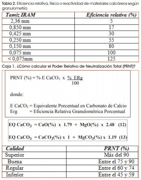 Buenas prácticas de manejo de fertilizantes y enmiendas en suelos acidificados de la Región Pampeana - Image 5