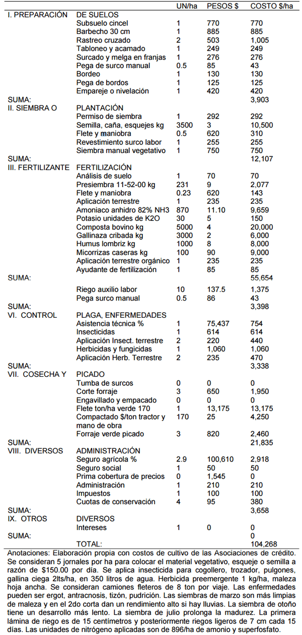 Estimación de costos de producción en una pradera irrigada de zacate Maralfalfa Pennisetum purpureum Schumacher - Image 5