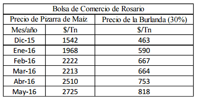 Análisis económico de la utilización de burlanda húmeda de maíz almacenada, en dietas de engorde a corral - Image 1