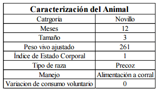 Análisis económico de la utilización de burlanda húmeda de maíz almacenada, en dietas de engorde a corral - Image 14