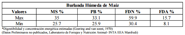Análisis económico de la utilización de burlanda húmeda de maíz almacenada, en dietas de engorde a corral - Image 6