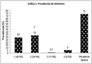 Prevalencia de helmintos gastrointestinales en producciones porcinas al aire libre. - Image 2
