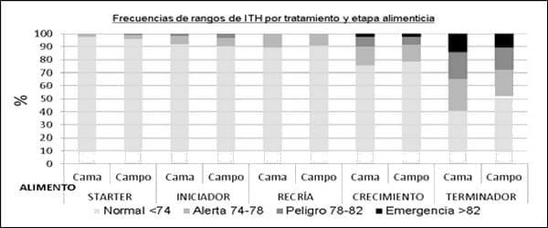 Evaluación de las condiciones ambientales de dos sistemas de engorde porcino: intensivo a campo y cama profunda en la provincia de Tucumán. - Image 1