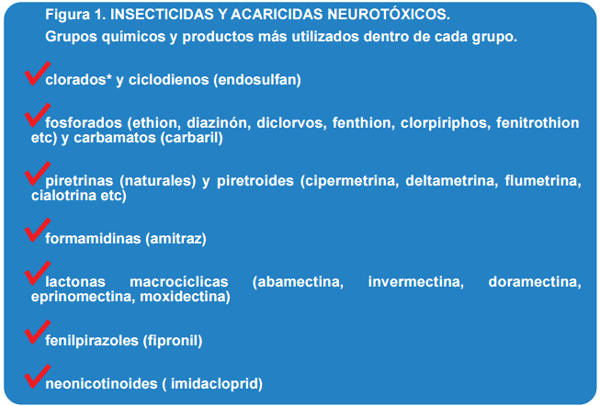 Breve recordatorio sobre antiparasitarios externos (insecticidas y acaricidas) - Image 2