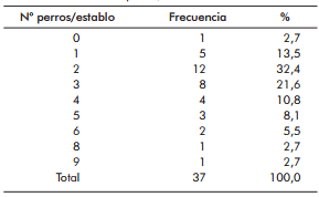 Descripción de sistemas productivos en hatos lecheros del Valle del Mantaro y factores de riesgo para la Diarrea Viral Bovina y Neosporosis - Image 5