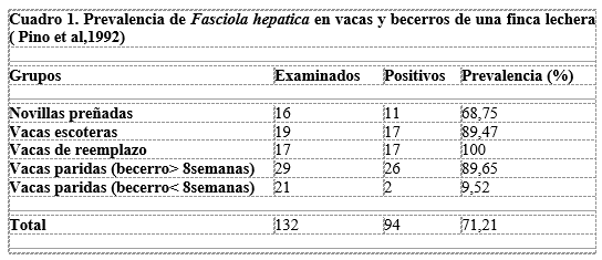 Fasciola hepática y Distomatosis hepática bovina en Venezuela.  I: Ciclo de vida, epidemiología y patogénesis - Image 2