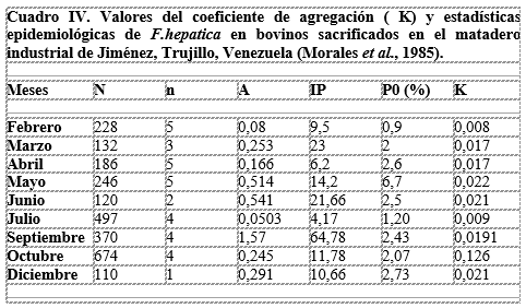 Fasciola hepática y Distomatosis hepática bovina en Venezuela.  I: Ciclo de vida, epidemiología y patogénesis - Image 5