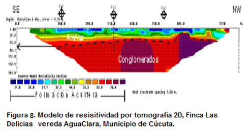 Prospección de acuíferos a través de las tomografías de resistividad eléctrica (TRE), en el Departamento Norte de Santander. Para la perforación de pozos profundos como alternativas de riego - Image 8