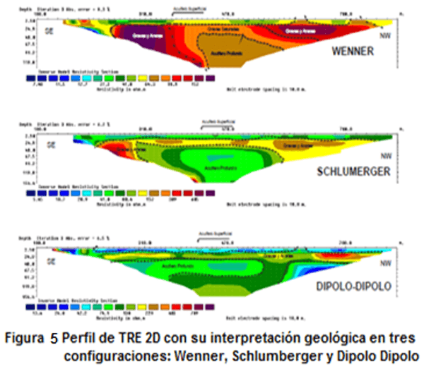 Prospección de acuíferos a través de las tomografías de resistividad eléctrica (TRE), en el Departamento Norte de Santander. Para la perforación de pozos profundos como alternativas de riego - Image 5