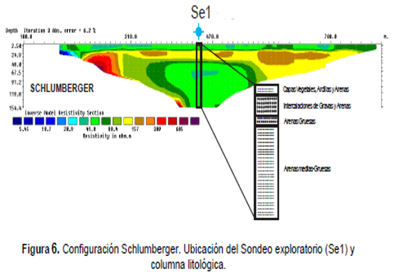 Prospección de acuíferos a través de las tomografías de resistividad eléctrica (TRE), en el Departamento Norte de Santander. Para la perforación de pozos profundos como alternativas de riego - Image 6