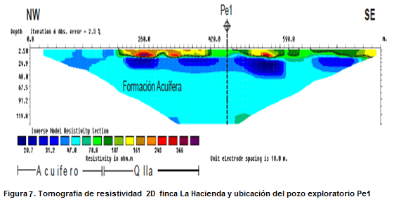 Prospección de acuíferos a través de las tomografías de resistividad eléctrica (TRE), en el Departamento Norte de Santander. Para la perforación de pozos profundos como alternativas de riego - Image 7