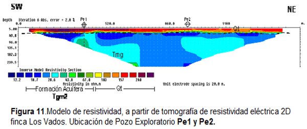 Prospección de acuíferos a través de las tomografías de resistividad eléctrica (TRE), en el Departamento Norte de Santander. Para la perforación de pozos profundos como alternativas de riego - Image 11
