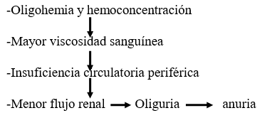 Deshidratacion y fluidoterapia en terneros diarreicos - Image 1