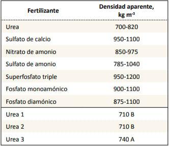 Fertilizantes y fertilizadoras - Image 8