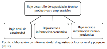 Las tecnologías de la información y comunicación como fuente de conocimientos en el sector rural - Image 1