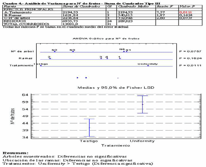 Inducción y diferenciación floral por reservas y equilibrios hormonales en: Cereza - Melocotón y Albaricoque - Image 18