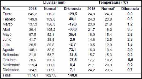 Evaluación de cultivares de trigo en Entre Ríos (subregión III). Ciclo agrícola 2015 - Image 1