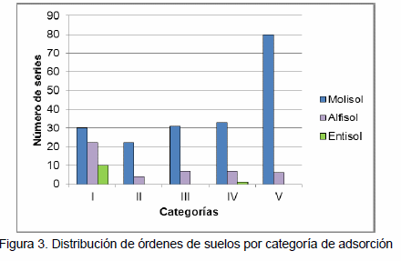 Zonificación de la capacidad de adsorción de atrazina en la Provincia de Córdoba (Argentina) - Image 4