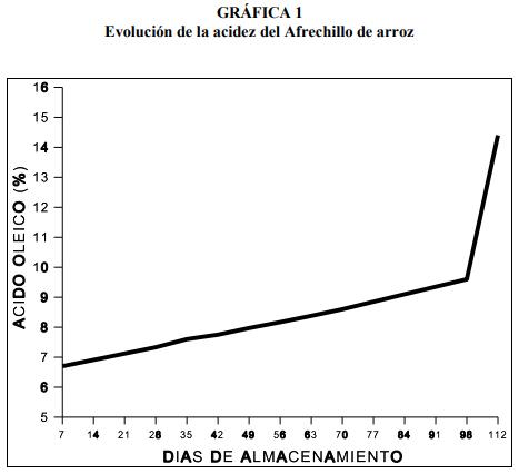 Efecto de diferentes tiempos de almacenamiento del afrechillo de arroz integral sobre el comportamiento de cerdos en engorde - Image 5