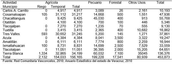 Diagnóstico de la Cadena Productiva Bovinos de Doble Propósito en el Distrito de Desarrollo Rural DDR 008 Cd. Alemán, Veracruz - Image 2