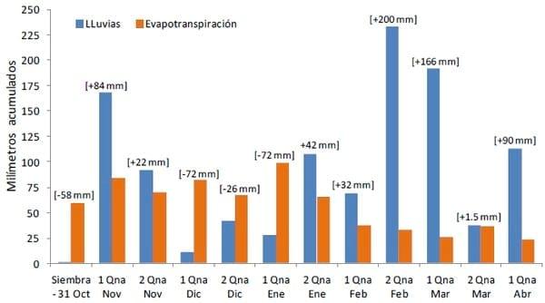Evaluación de Inoculantes y Biofertilizantes en soja - Image 1