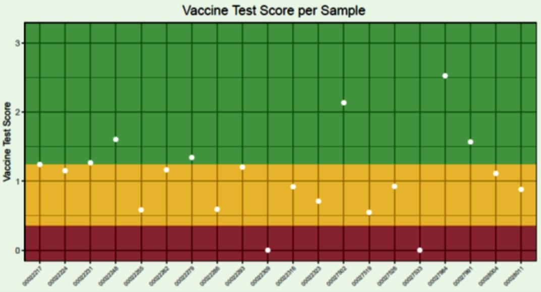 Evaluación del uso de una vacuna doble recombinante HVT NDV IBDV en pollos de engorde en condiciones de campo - Image 1