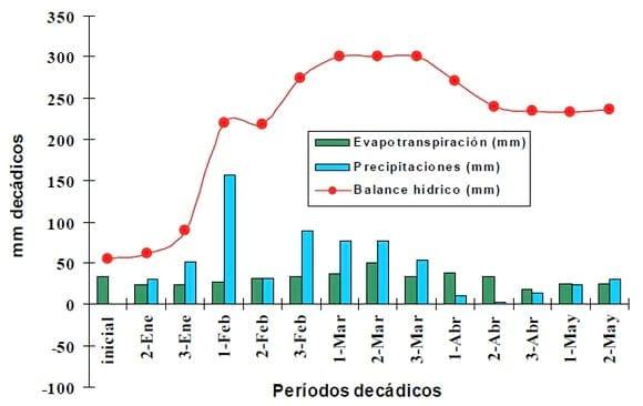 Efecto de fungicidas foliares y momento de aplicación sobre la severidad de tizón foliar y enfermedades de raíz y tallo en maíz - Image 2