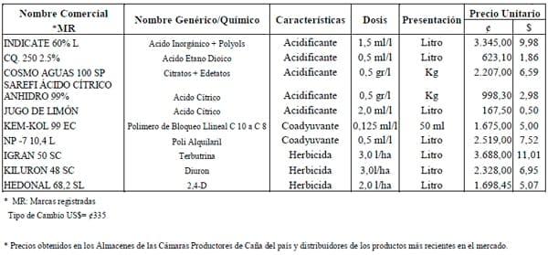 El uso de Coadyuvantes y Acidificantes en el manejo de agroquìmicos en la Caña de Azucar en Costa Rica - Image 3