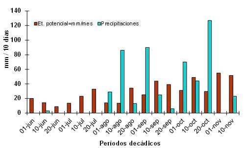 Respuesta del cultivo de Colza a nitrógeno, azufre y Boro en dos espaciamientos y su impacto residual en soja de segunda. Campaña 2012/13 - Image 4