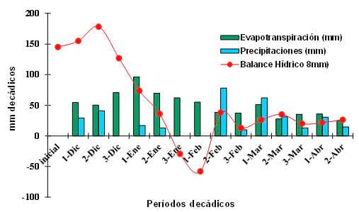 Respuesta del cultivo de Colza a nitrógeno, azufre y Boro en dos espaciamientos y su impacto residual en soja de segunda. Campaña 2012/13 - Image 6