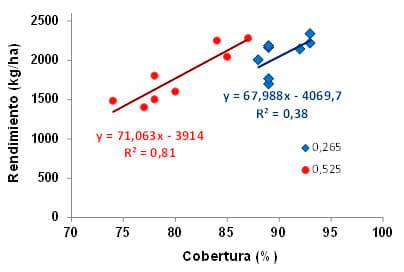 Respuesta del cultivo de Colza a nitrógeno, azufre y Boro en dos espaciamientos y su impacto residual en soja de segunda. Campaña 2012/13 - Image 13