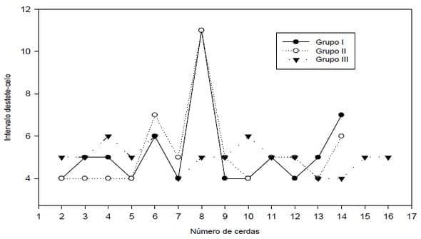 Efectos de la inclusión de Lignocelulosa en dietas de cerdas en gestación y lactancia - Image 2