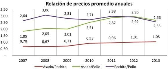 Actualidad, tendencia y futuro del Negocio Porcino en Argentina - Image 13