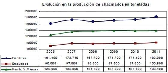 Actualidad, tendencia y futuro del Negocio Porcino en Argentina - Image 2