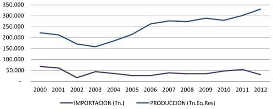 Actualidad, tendencia y futuro del Negocio Porcino en Argentina - Image 4